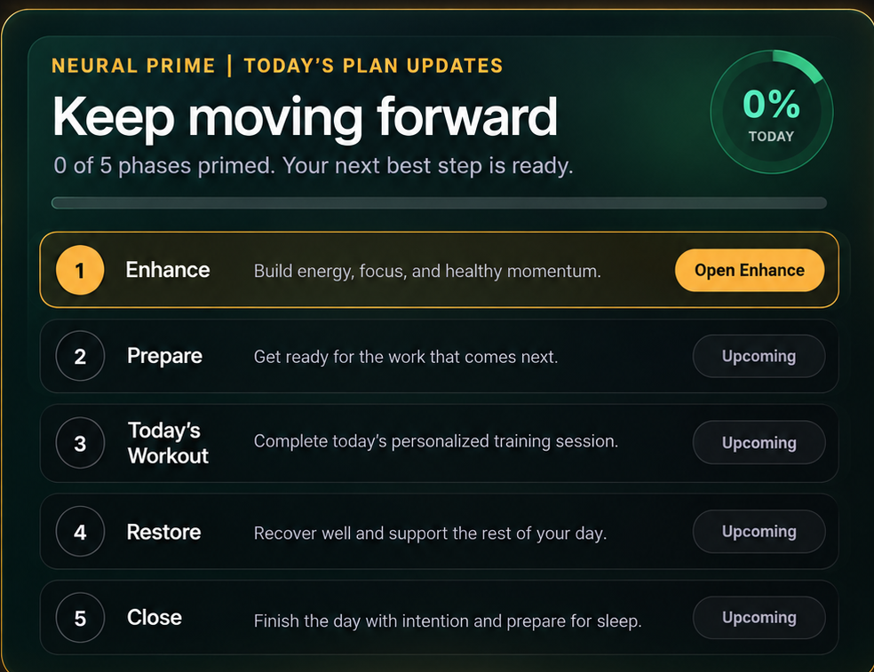 Neural Prime Today's Plan Updates showing five phases: Enhance, Prepare, Today's Workout, Restore, and Close